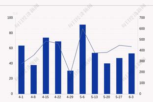 有能！特维斯执教独立队10胜7平3负，打进21球丢12球